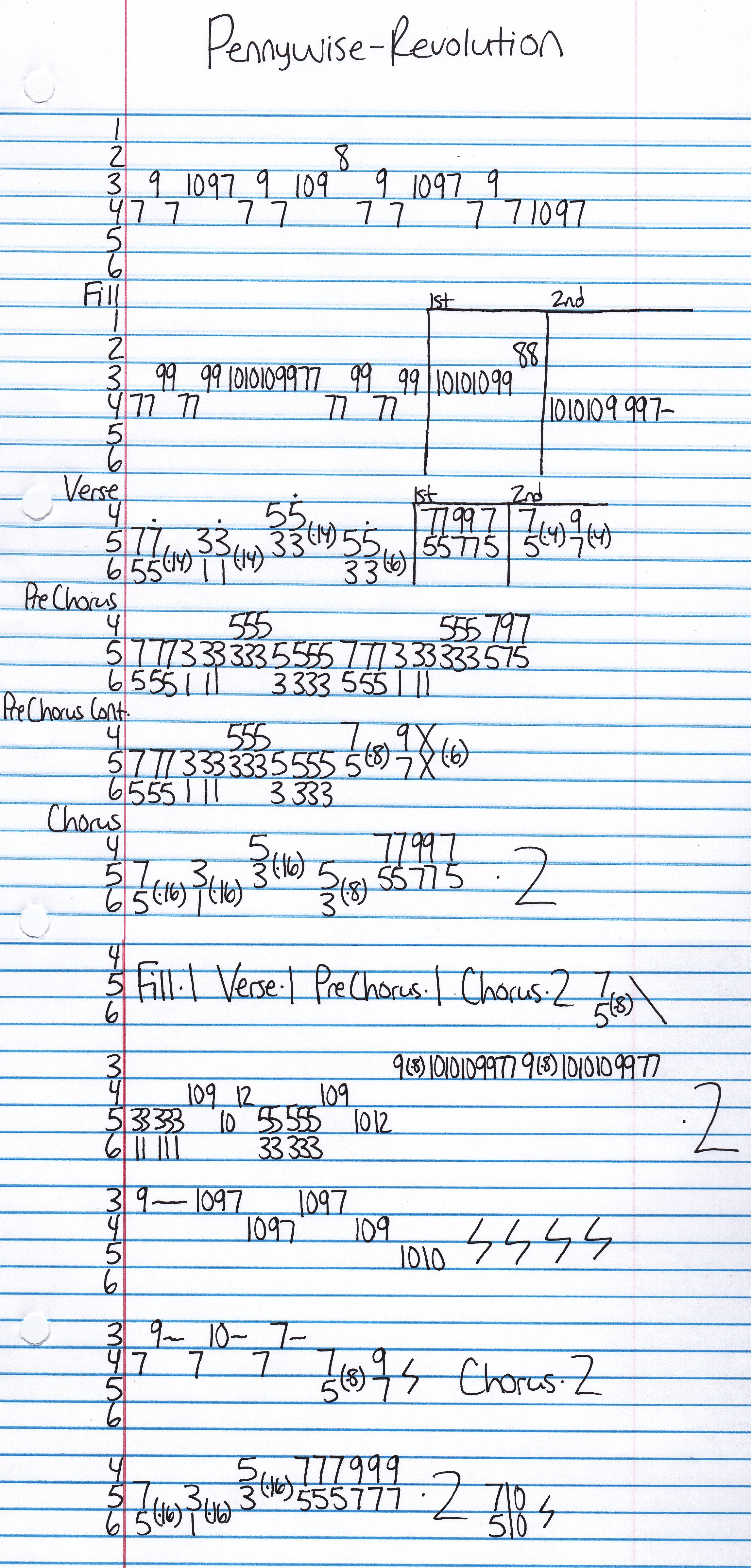 High quality guitar tab for Revolution by Pennywise off of the album All Or Nothing. ***Complete and accurate guitar tab!***